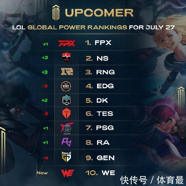 的关键表现