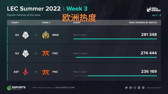 吸引一部分